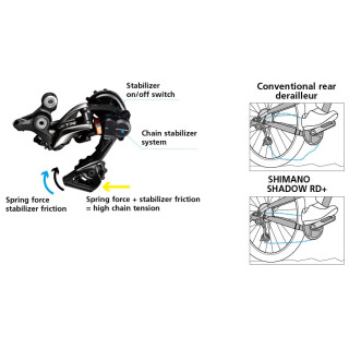 Galinis pavarų perjungėjas Shimano DEORE RD-M6100 1x12-speed